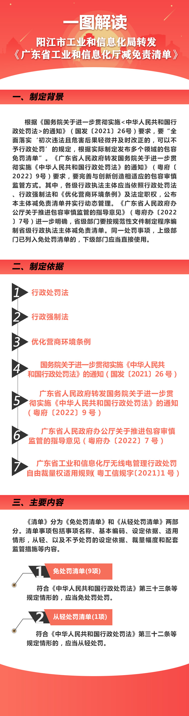 一圖解讀：陽江市工業(yè)和信息化局轉(zhuǎn)發(fā)《廣東省工業(yè)和信息化廳減免責清單》.jpg