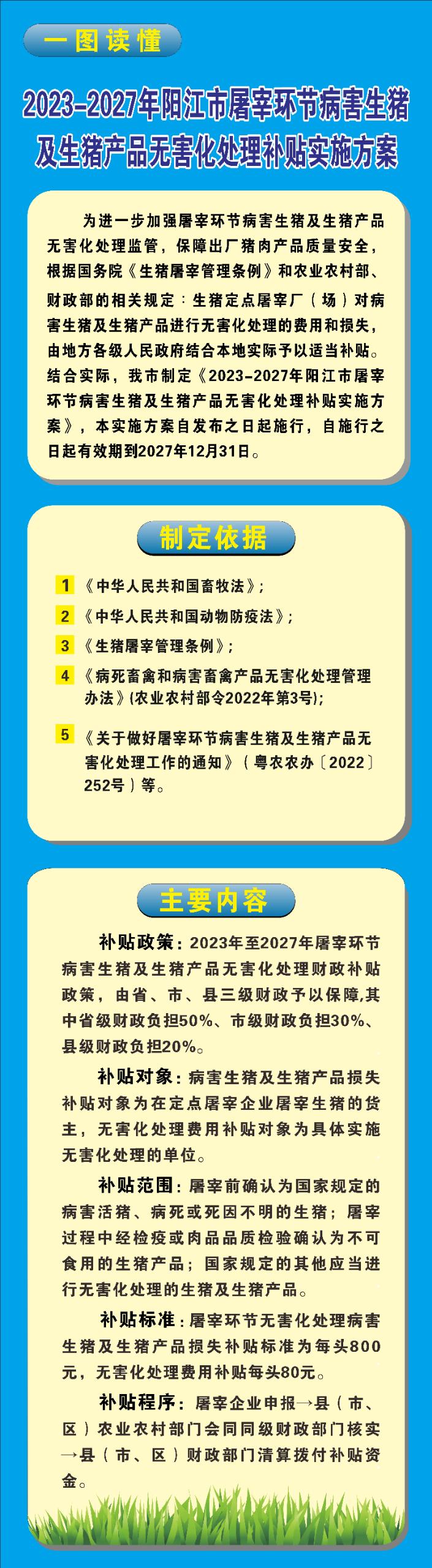 一圖讀懂《2023-2027年陽江市屠宰環(huán)節(jié)病害生豬及生豬產(chǎn)品無害化處理補貼實施方案》.jpg